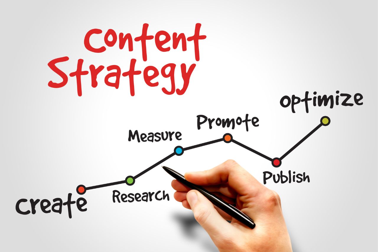 The Role of Content Marketing in a Digital Strategy