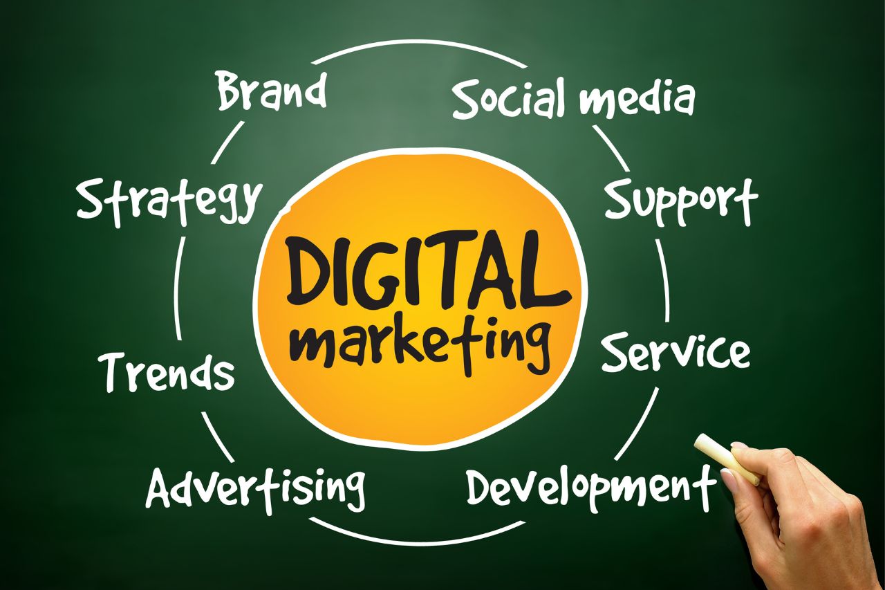 Understanding the 7 Pillars of Digital Marketing